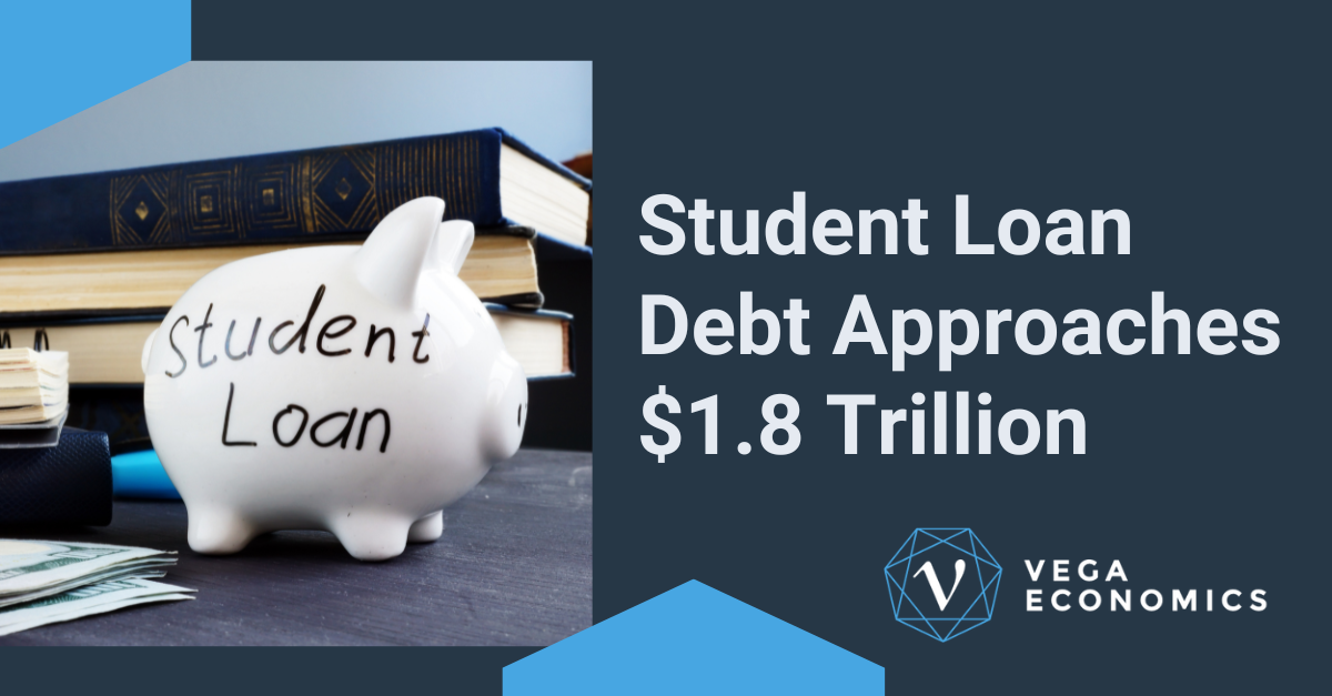 Student Loan Debt Approaches 1.8 Trillion Vega Economics