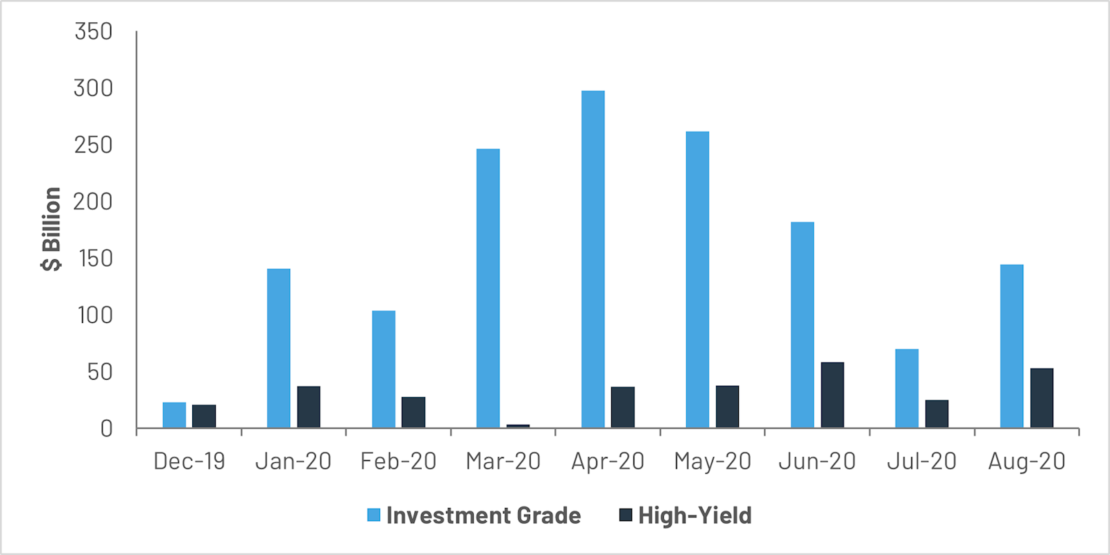 trends-in-the-u-s-corporate-bond-market-since-the-financial-crisis